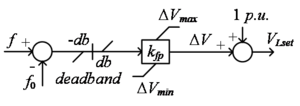 Frequency controller for the series compensator