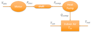 Basic diagram of the motor load model.