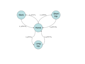EV/PHEV trip state diagram