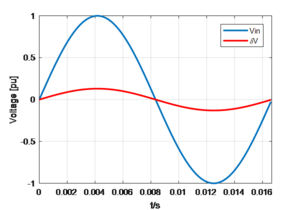 Input voltage and output voltage of LVR