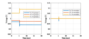 The three-phase voltages of the input and output of the series compensator installed load 76 (frequency control disabled)