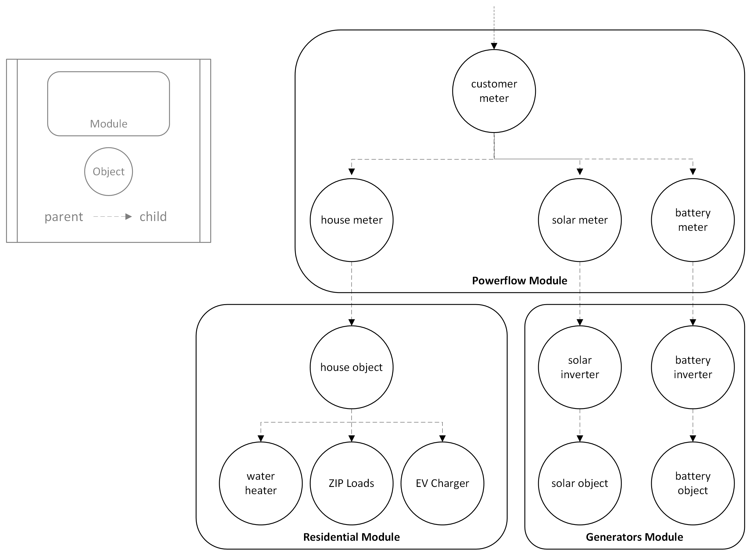 GridLAB-D™ Overview - GridLAB-D Documentation